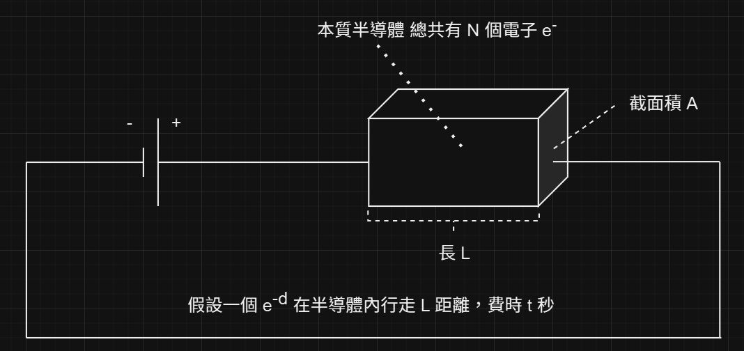 Semiconductor Current Equation