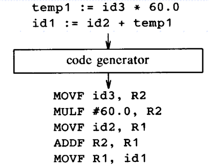 Code Generation Example