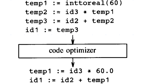 Code Optimization Example