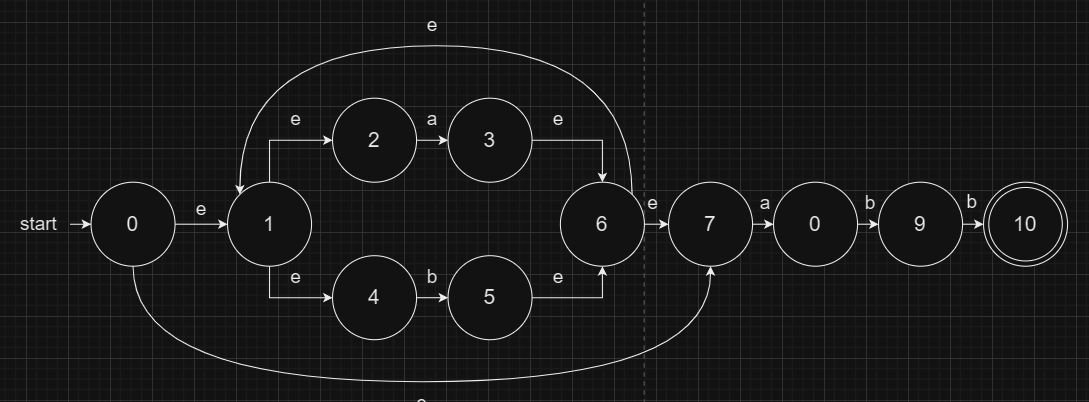 Epsilon-Closure Example