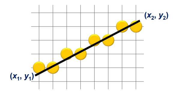 Line Rasterization
