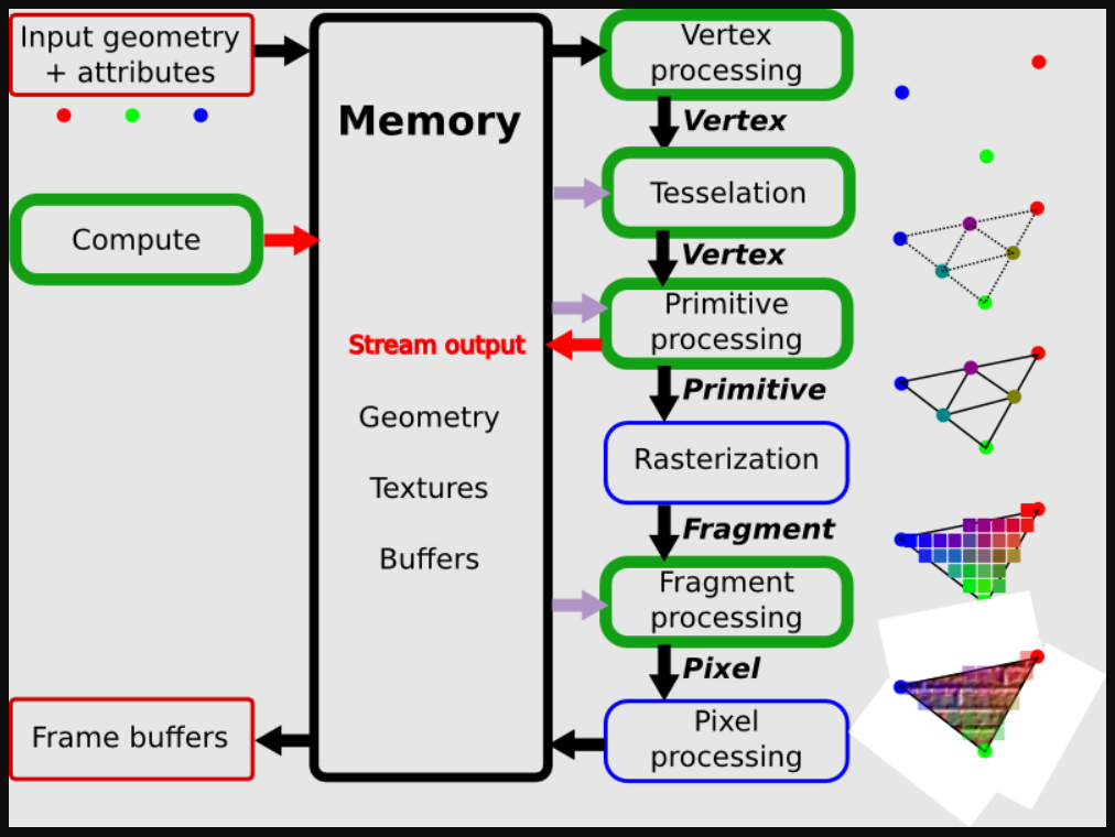 OpenGL Pipeline