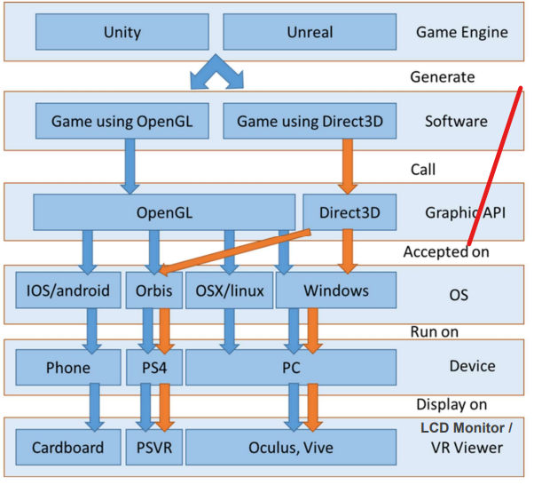 OpenGL vs. Direct3D