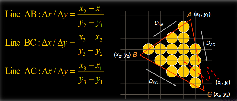 Triangle Setup