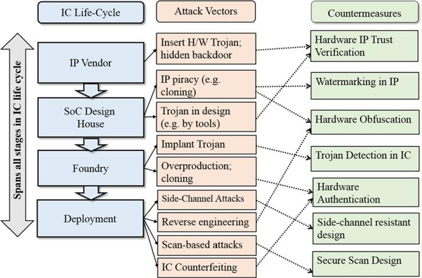 Untrusted Entities
