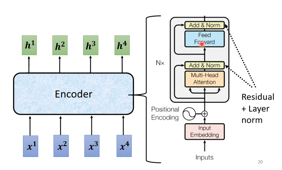 Encoder