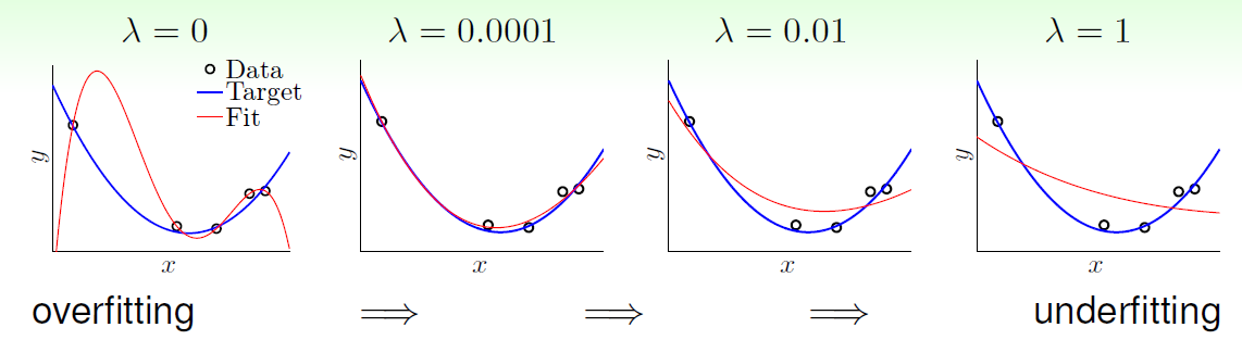 Regularization