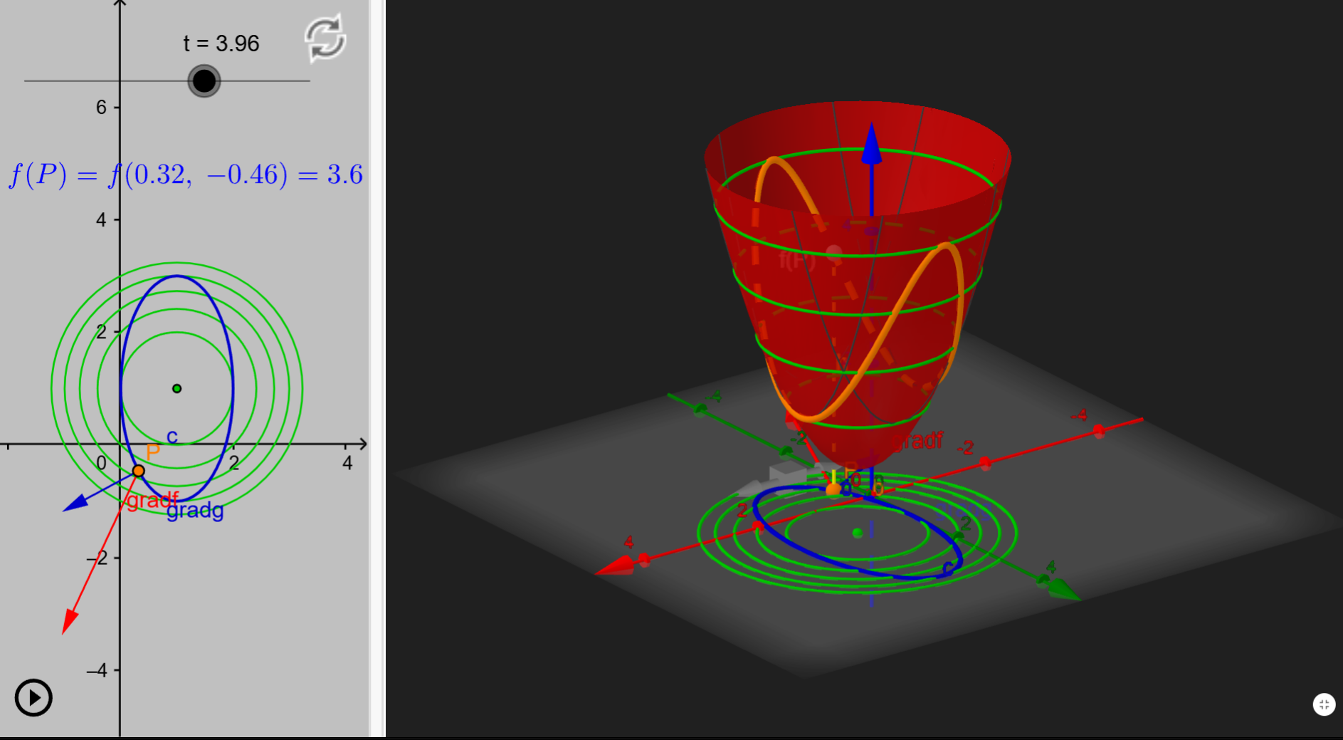 Gradient Example