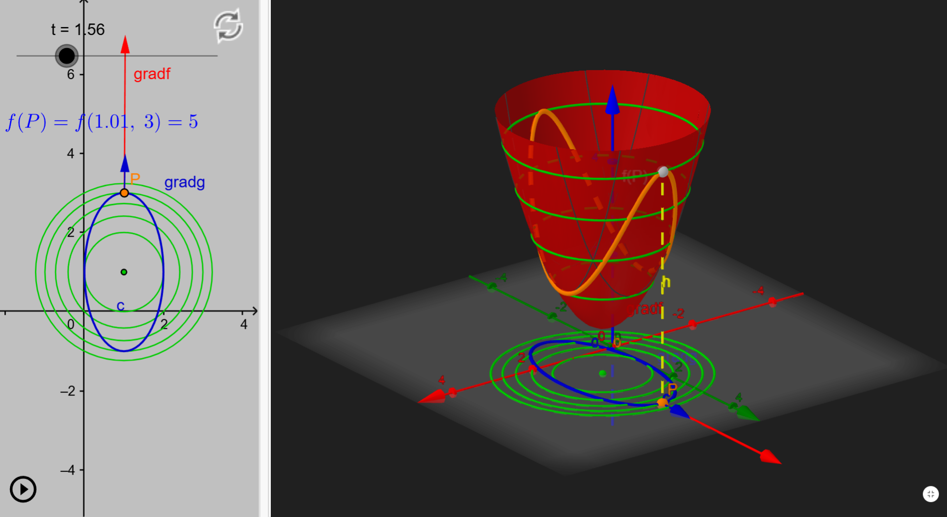 Gradient Example