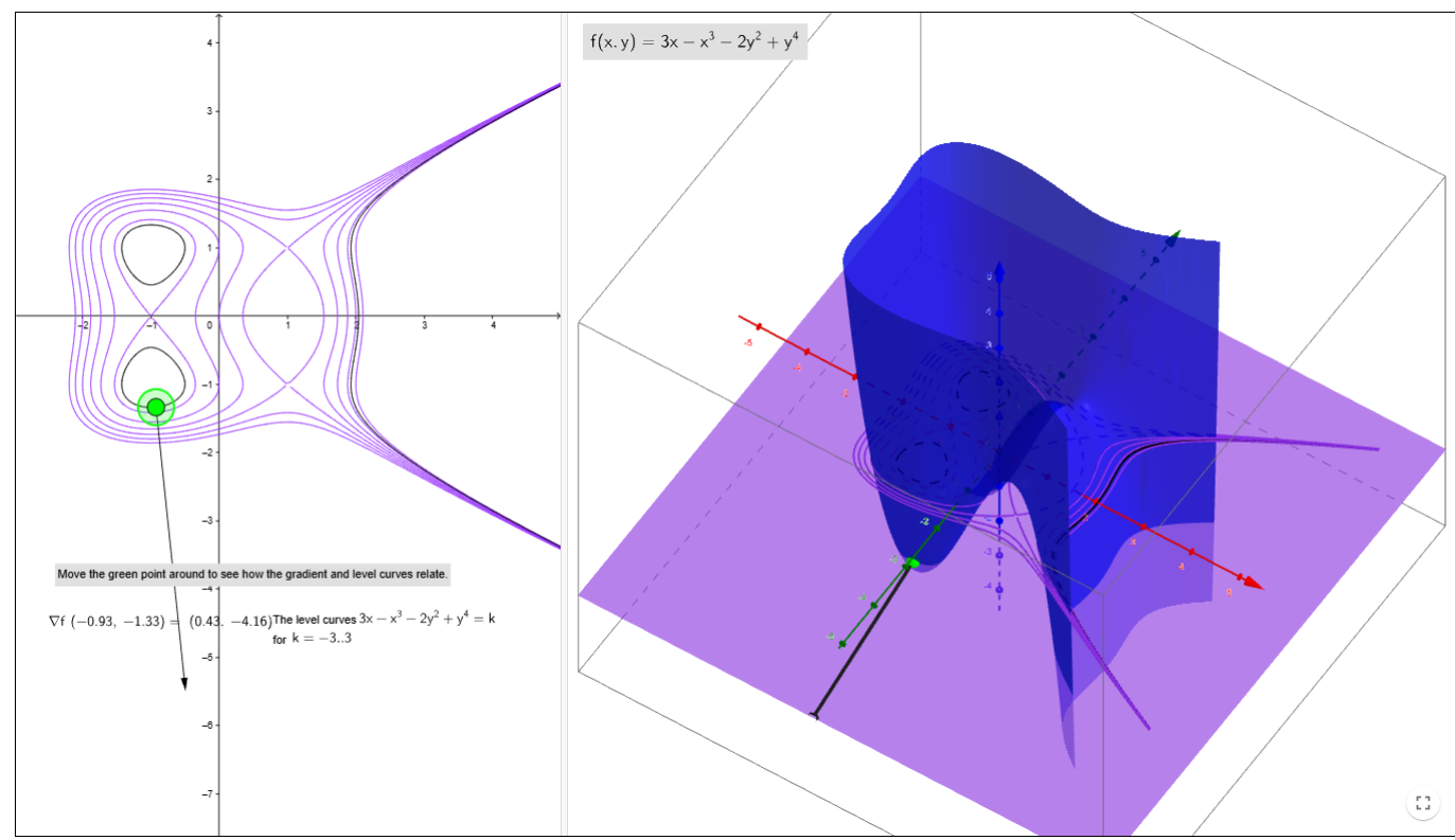 Level Curves