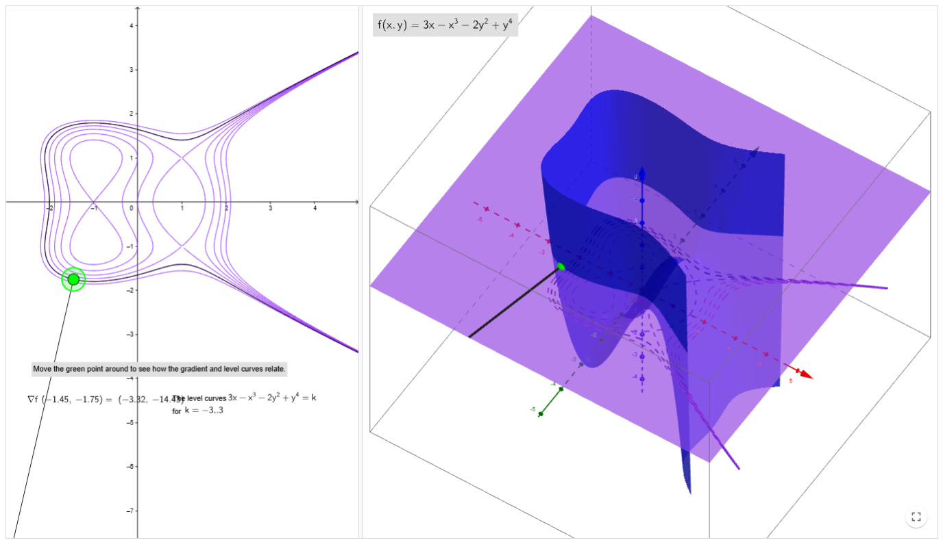 Level Curves