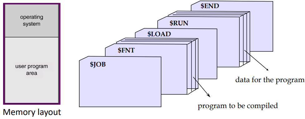 Batch System