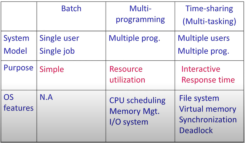 Mainframe System Summary