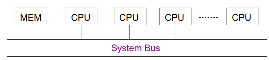 Parallel Systems