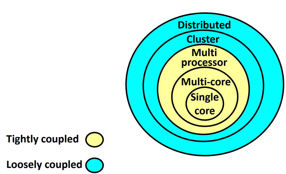 System Architecture