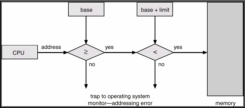 Hardware Address Protection