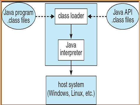 Java Virtual Machine
