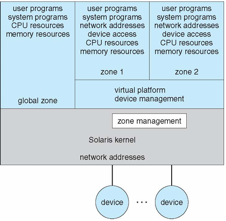 Para-virtualization