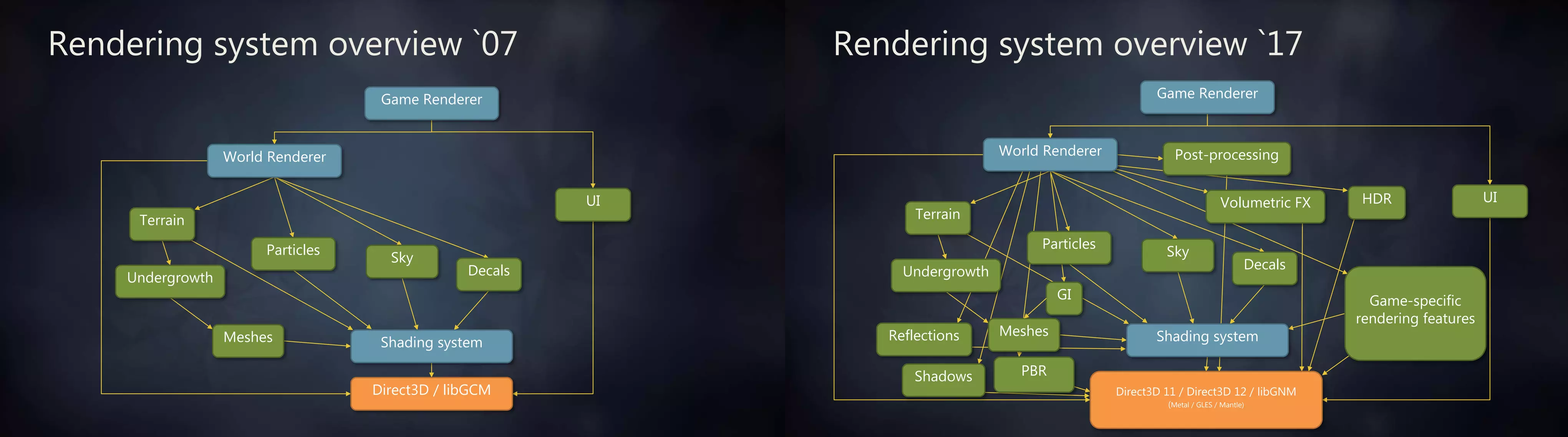 rendering systems overview