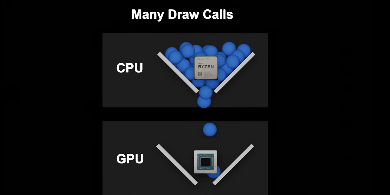 CPU Bottleneck