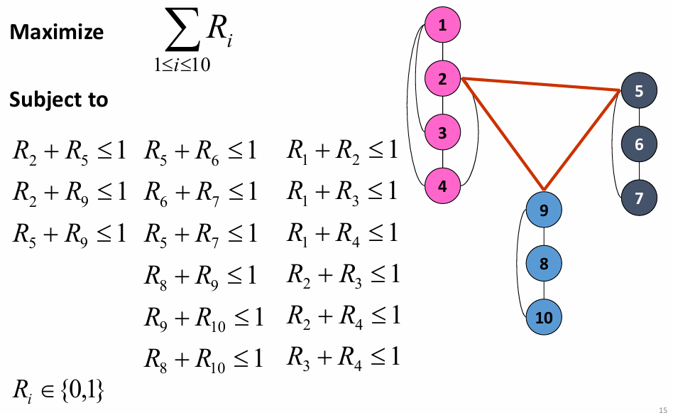 0-1 ILP approach to DVI