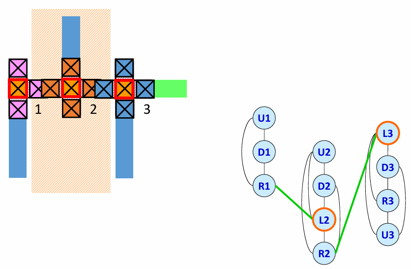 Conflict Graph Construction