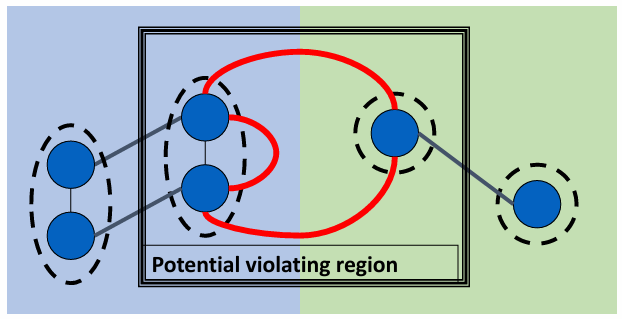 Connected Components with Via Density Constraint