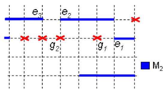 End-end separation rule handling