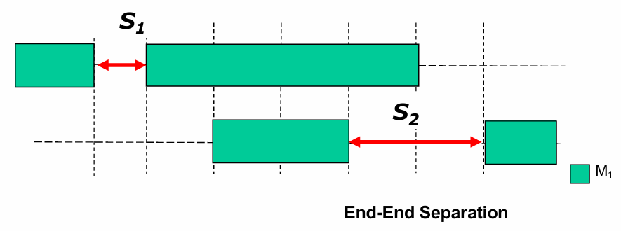 End-to-End Seperation Rule