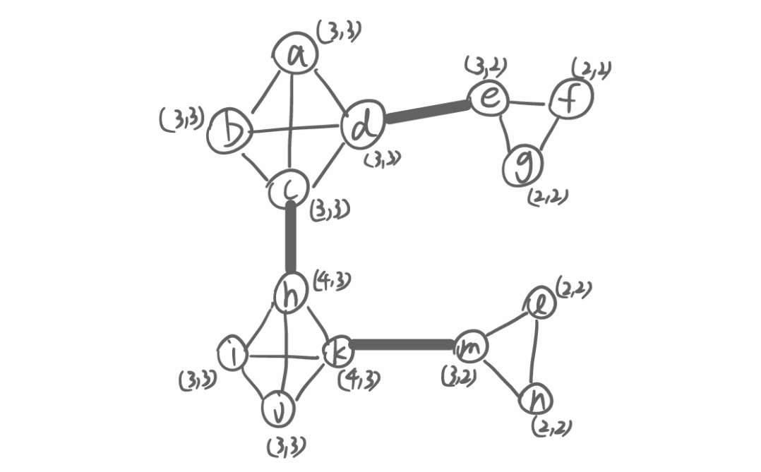 Example Conflict Graph