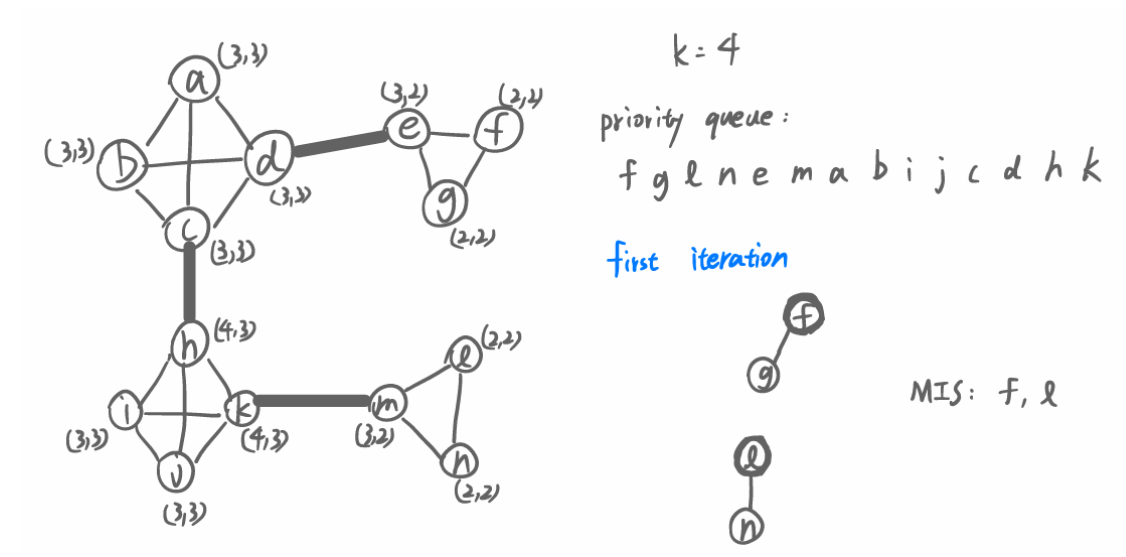 Example Subgraph