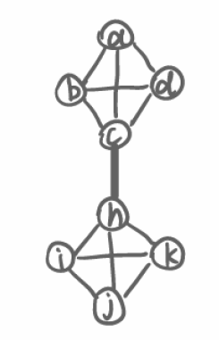 Example Updated Conflict Graph
