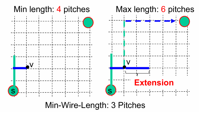 Find a Shortest Path