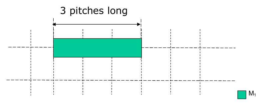 Minimum Length Rule