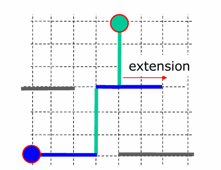 Minimum length rule handling