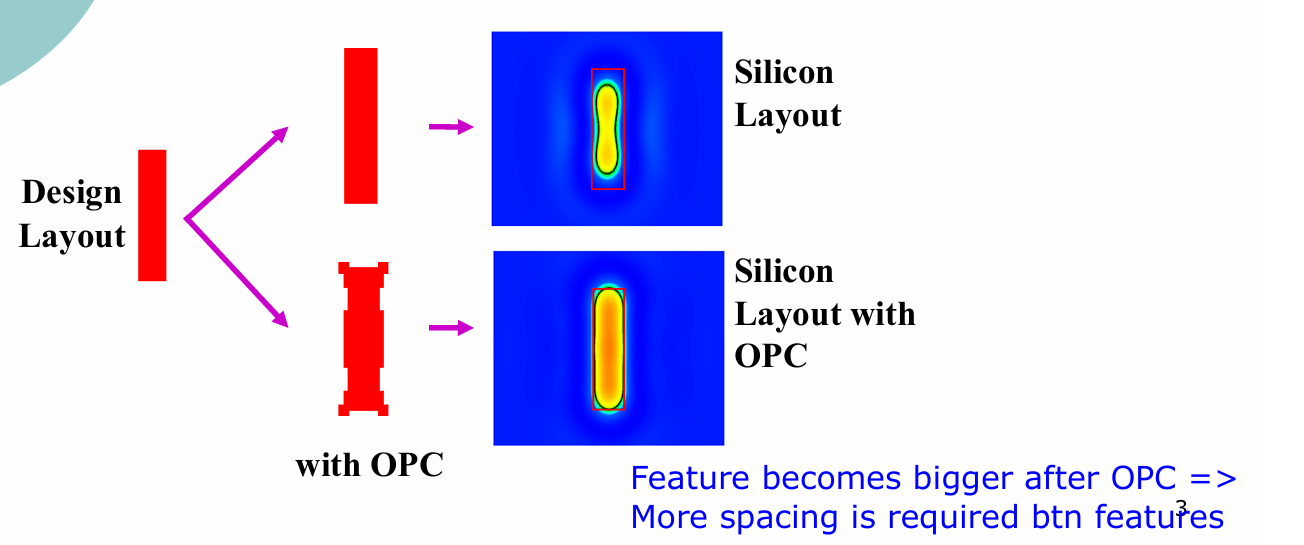OPC