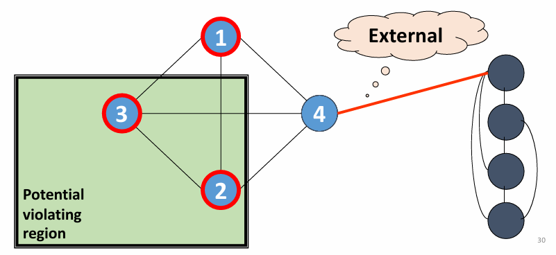 Pre-selection with Via Density Constraint