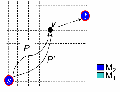Pruning Strategy 1