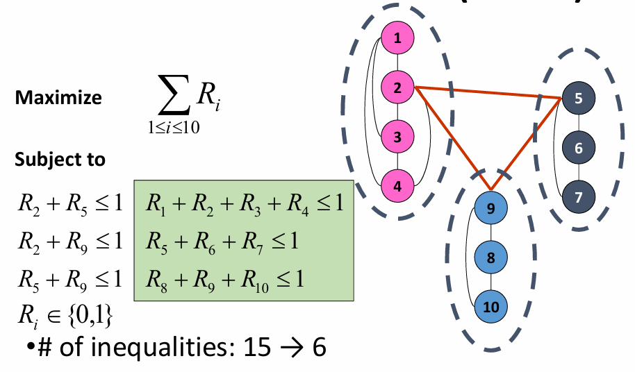 Reduction in Constraints