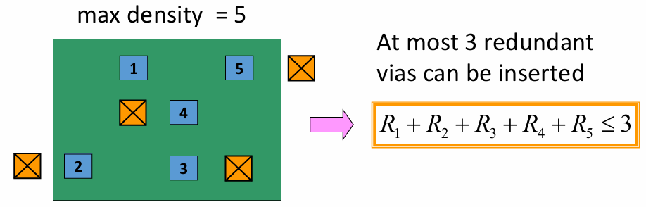 Via Density Constraint
