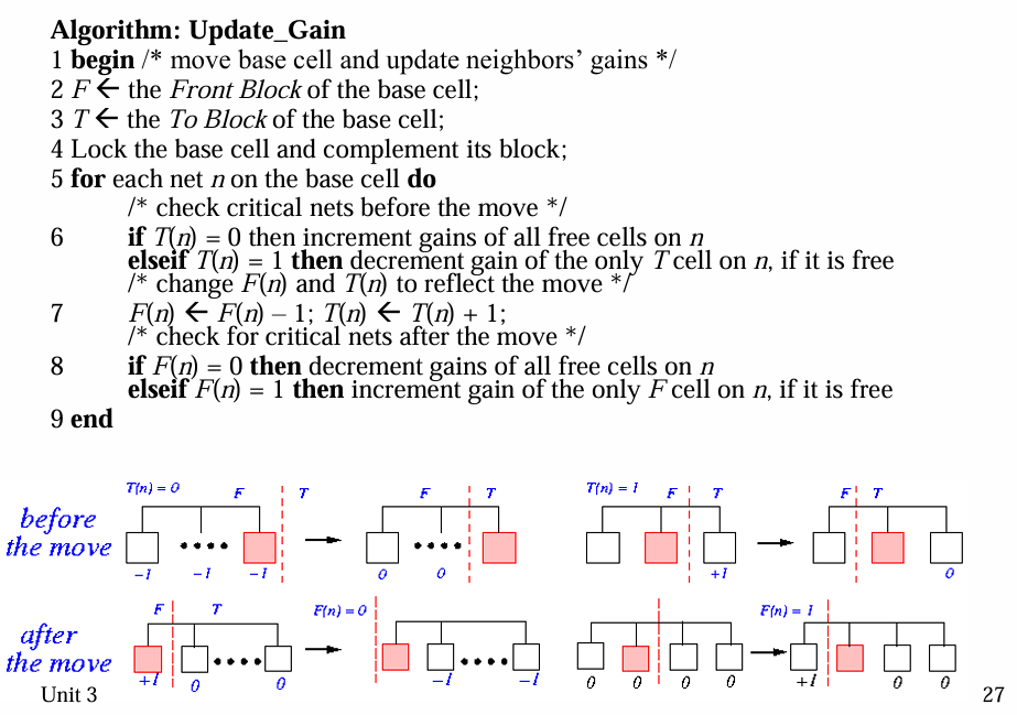 Algorithm for Updating Cell Gains