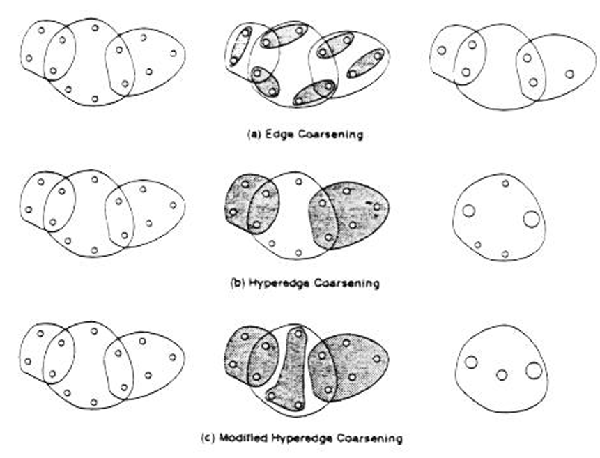 Coarsening Algorithm