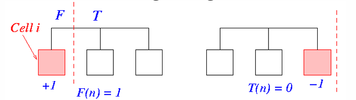 Computing Cell Gains Example
