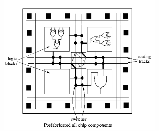 FPGA