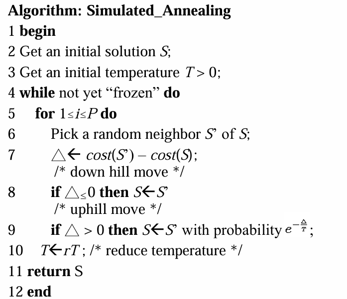 Generic SA Algorithm