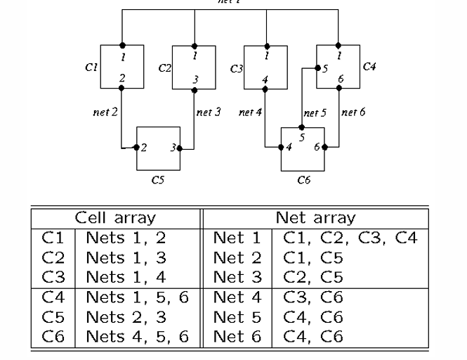 Input Data Structure
