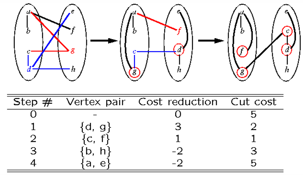 KL Algorithm Example