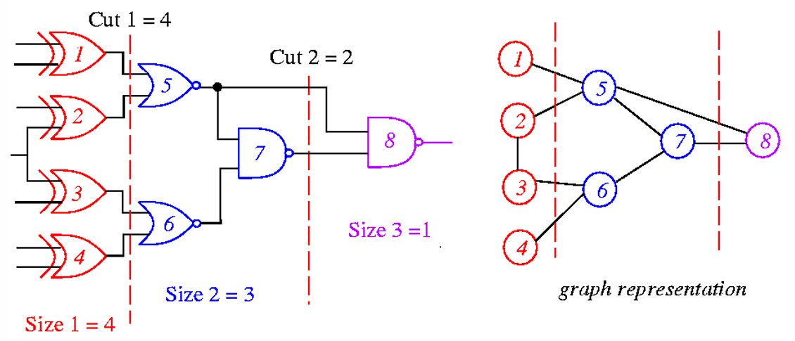 Partitioning